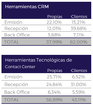 Estudio Sector Contact Center Omnicanal España 2015